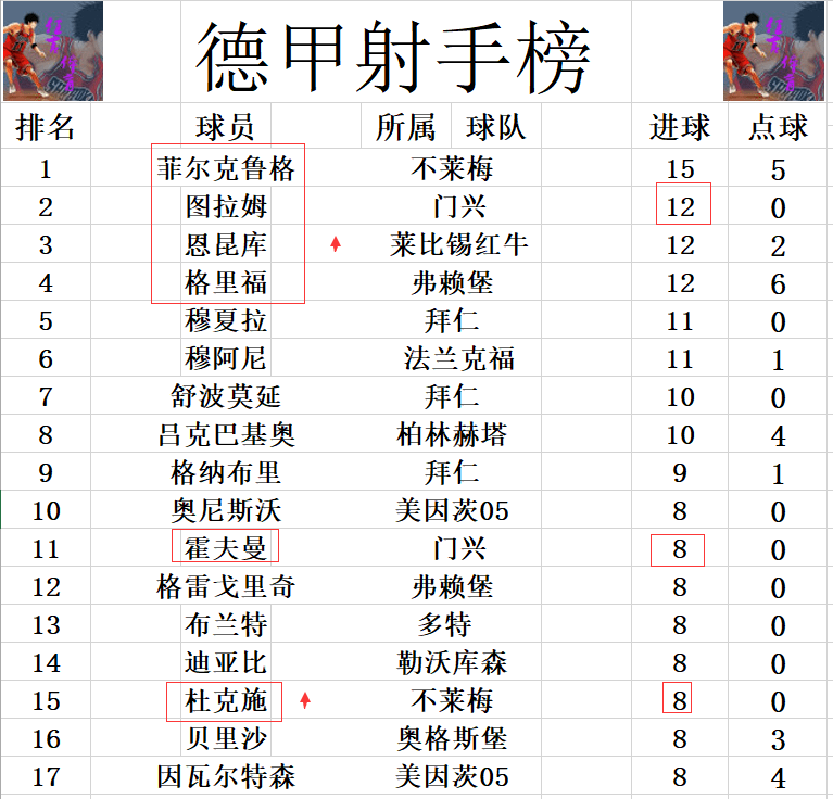 包含开云体育:德甲赛季数据分析：最佳球队与最佳球员的词条