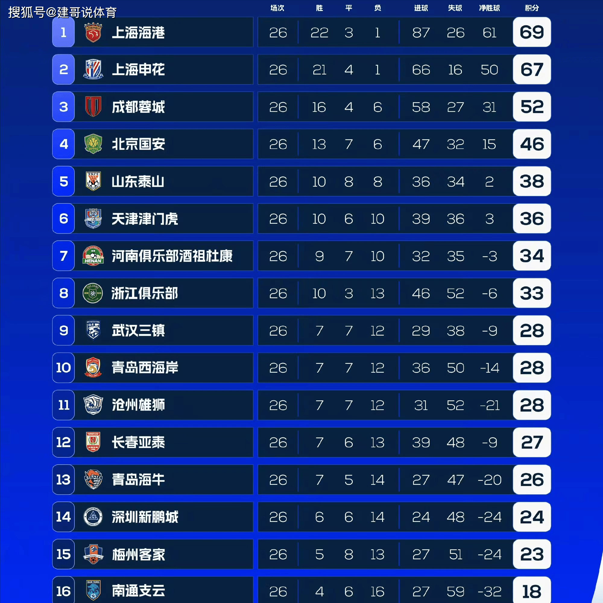 包含开云体育:中甲劲旅“蓄势待发”，球迷：期待他们能实现冲超梦想！的词条